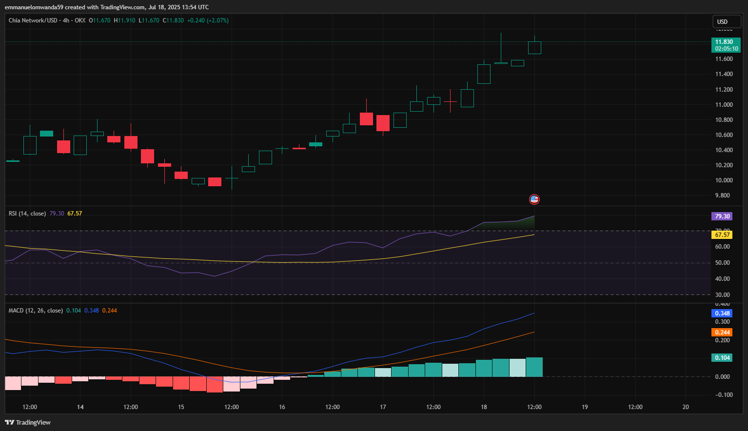 Chia Coin price prediction 2026-2031: Is XCH a good investment