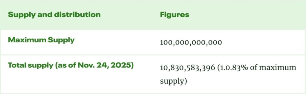 7 Important Facts for 2026 Monad (MON) Price Prediction 7 Important Facts for 2026 Monad (MON) Price Prediction