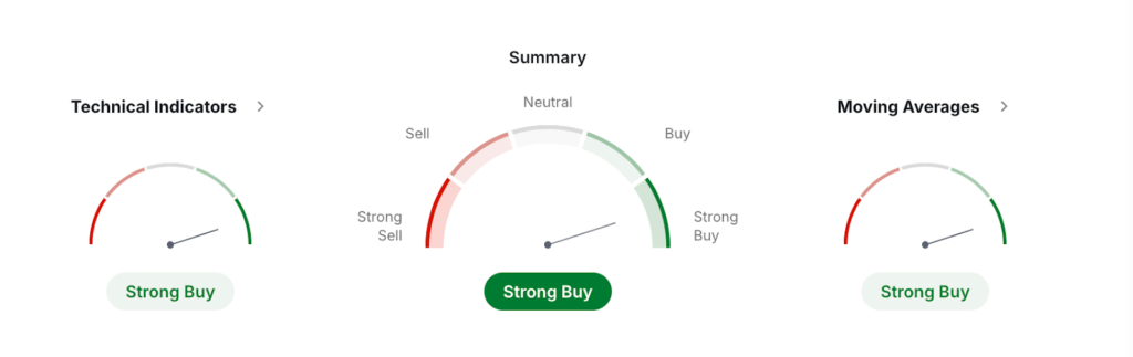 Centrifuge Price Prediction: How High Can CFG Coin Go? Centrifuge Price Prediction: How High Can CFG Coin Go?