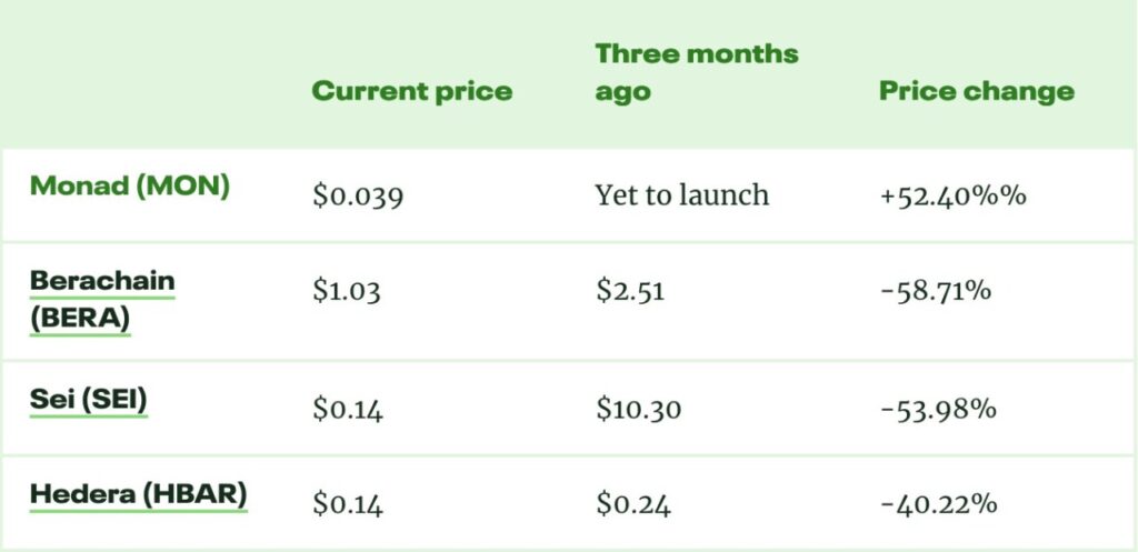 7 Important Facts for 2026 Monad (MON) Price Prediction 7 Important Facts for 2026 Monad (MON) Price Prediction