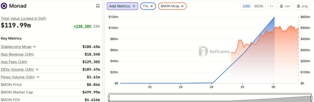 7 Important Facts for 2026 Monad (MON) Price Prediction 7 Important Facts for 2026 Monad (MON) Price Prediction
