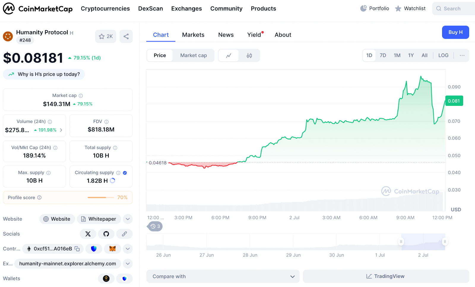 Humanity Protocol (H) Price Prediction 2025, 2026, 2027–2030