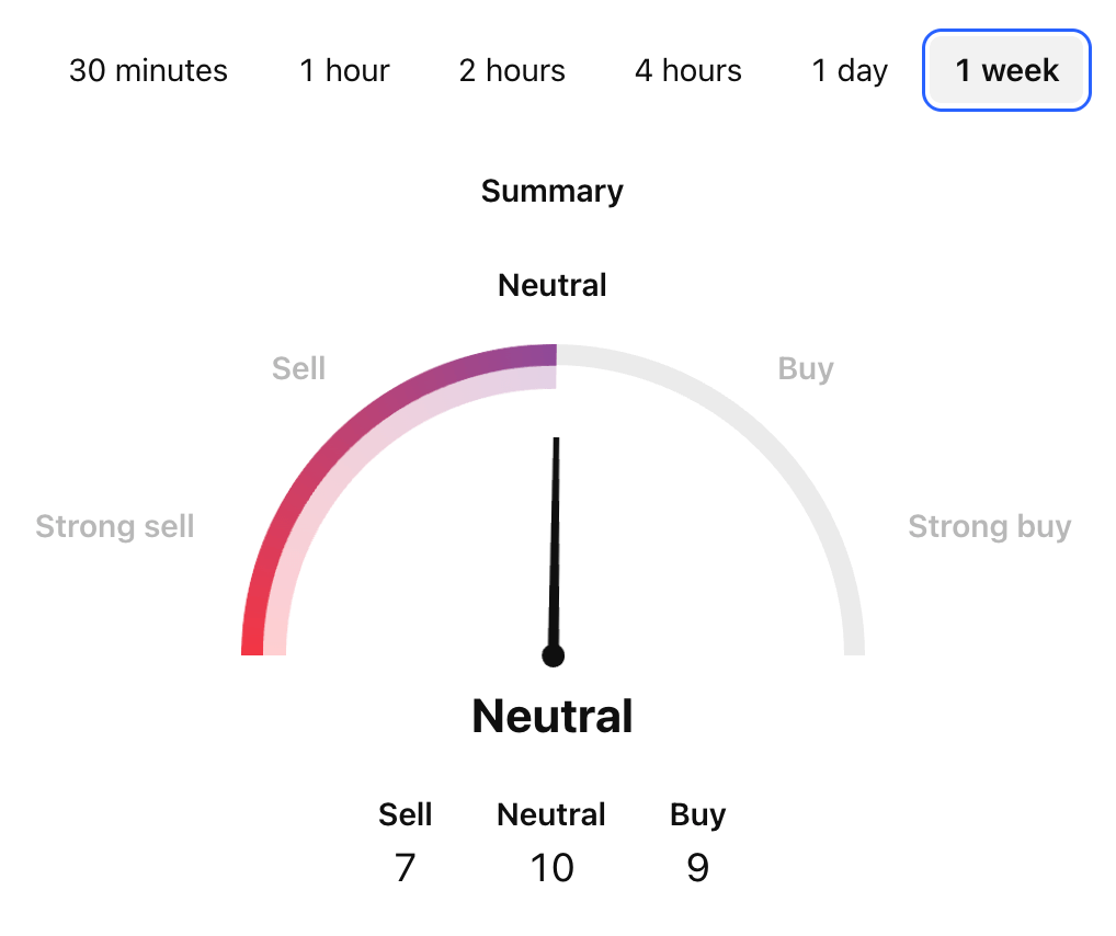 Creditcoin Price Prediction: Will CTC Coin Hit ?