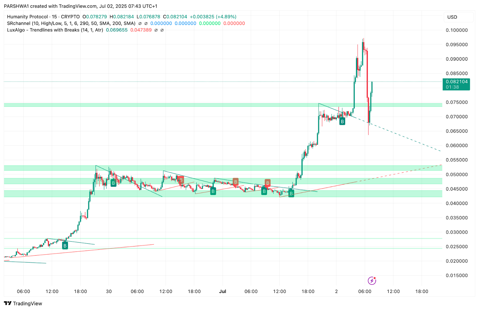 Humanity Protocol (H) Price Prediction 2025, 2026, 2027–2030