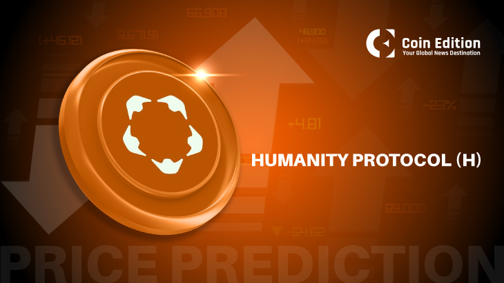 Humanity Protocol (H) Price Prediction 2025, 2026, 2027–2030