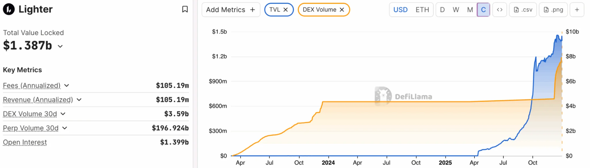 Lighter Price Prediction 2026: What Comes Next After the LIT Airdrop?