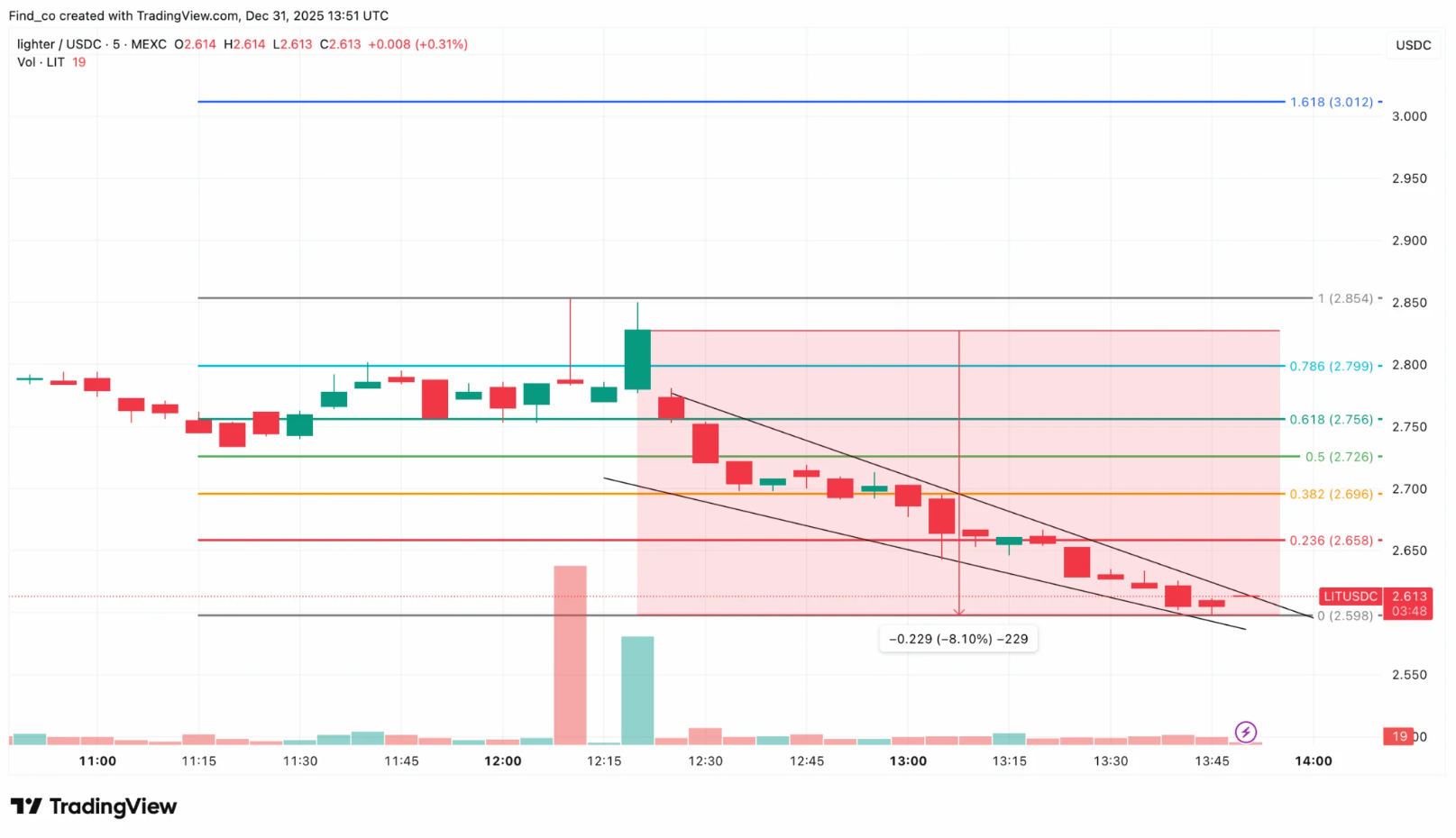Lighter Price Prediction 2026: What Comes Next After the LIT Airdrop?
