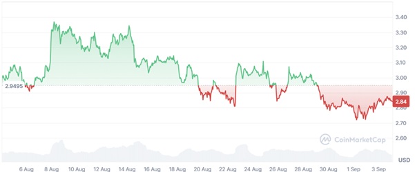 Avalon X Price Prediction 2025–2030: Can It Outperform XRP?