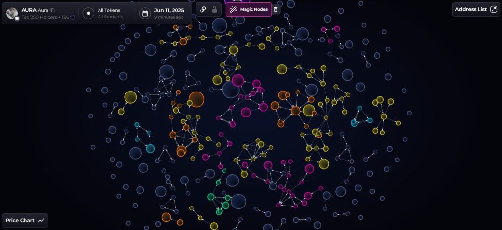 AURA Price Prediction: Dormant Token Explodes 5,970% in 24 Hours – How High Can it Go?