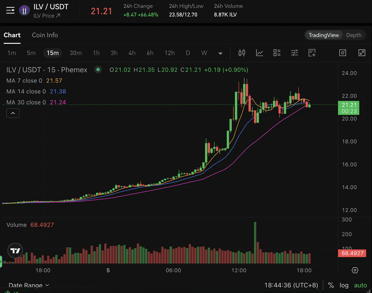 Illuvium Price Prediction (2025–2030): Will ILV Soar or Stall?