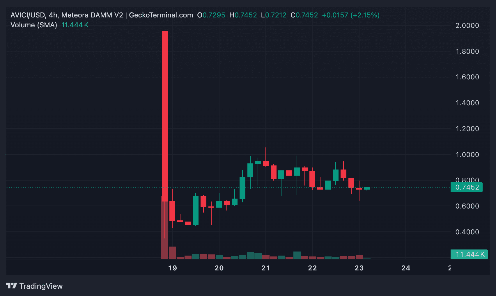 Avici Crypto Price Prediction: Will AVICI See Massive Growth by 2030? Avici Crypto Price Prediction: Will AVICI See Massive Growth by 2030?