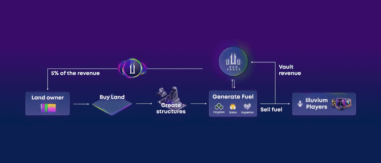 Illuvium Price Prediction (2025–2030): Will ILV Soar or Stall?
