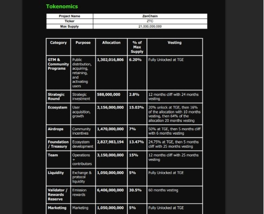 ZenChain Listing Date Today: What Will Be The $ZTC Listing Price?