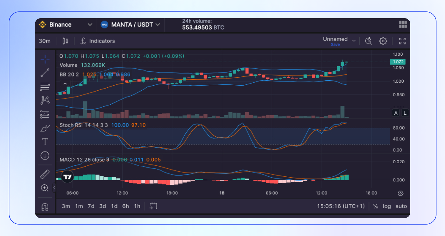 Manta Coin Analysis & Price Prediction Manta Coin Analysis & Price Prediction