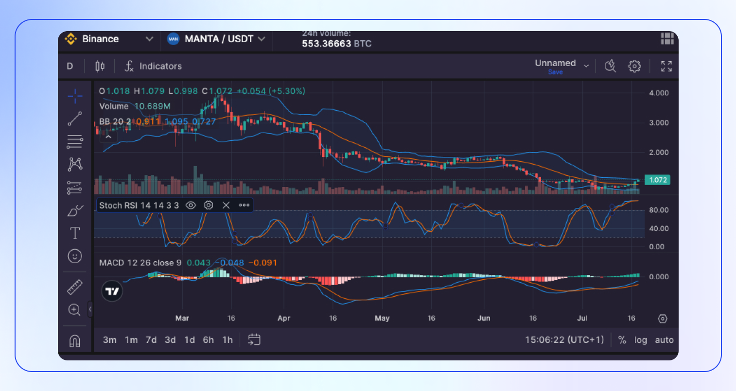 Manta Coin Analysis & Price Prediction Manta Coin Analysis & Price Prediction