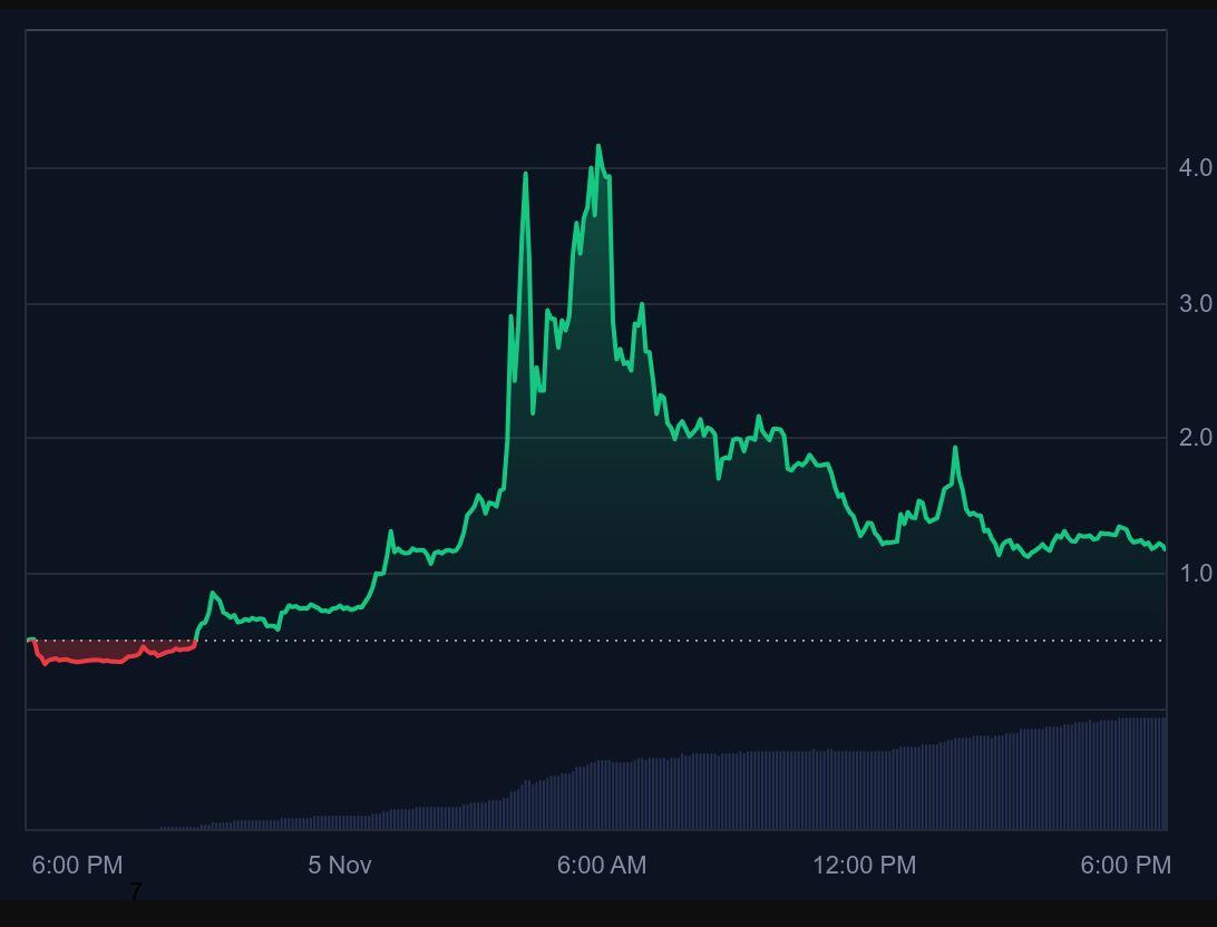 Momentum (MMT): The Rising Star of Sui DeFi — Price Outlook for 2025 & Beyond Momentum (MMT): The Rising Star of Sui DeFi — Price Outlook for 2025 & Beyond
