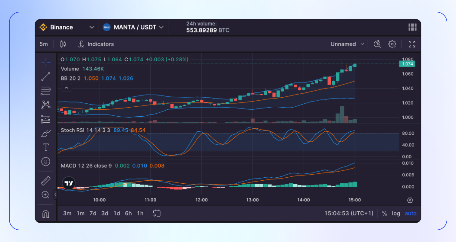 Manta Coin Analysis & Price Prediction Manta Coin Analysis & Price Prediction