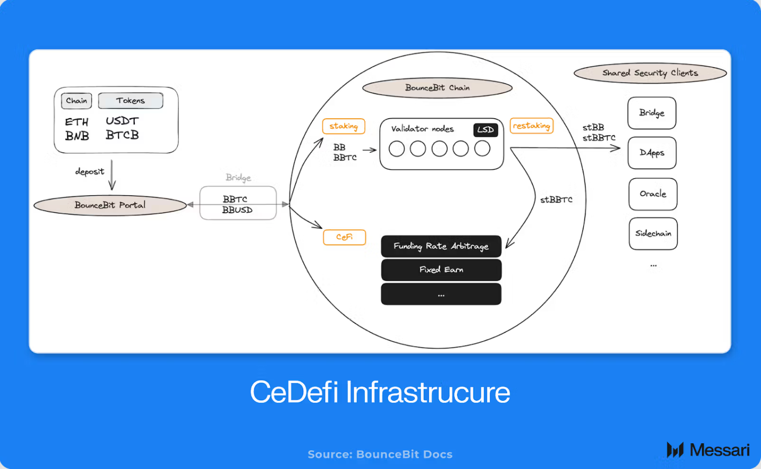 Understanding BounceBit: A Comprehensive Overview Understanding BounceBit: A Comprehensive Overview