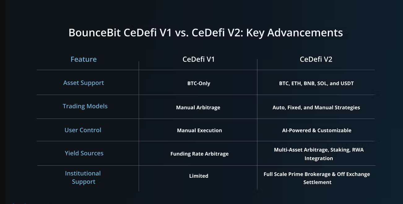 Understanding BounceBit: A Comprehensive Overview Understanding BounceBit: A Comprehensive Overview