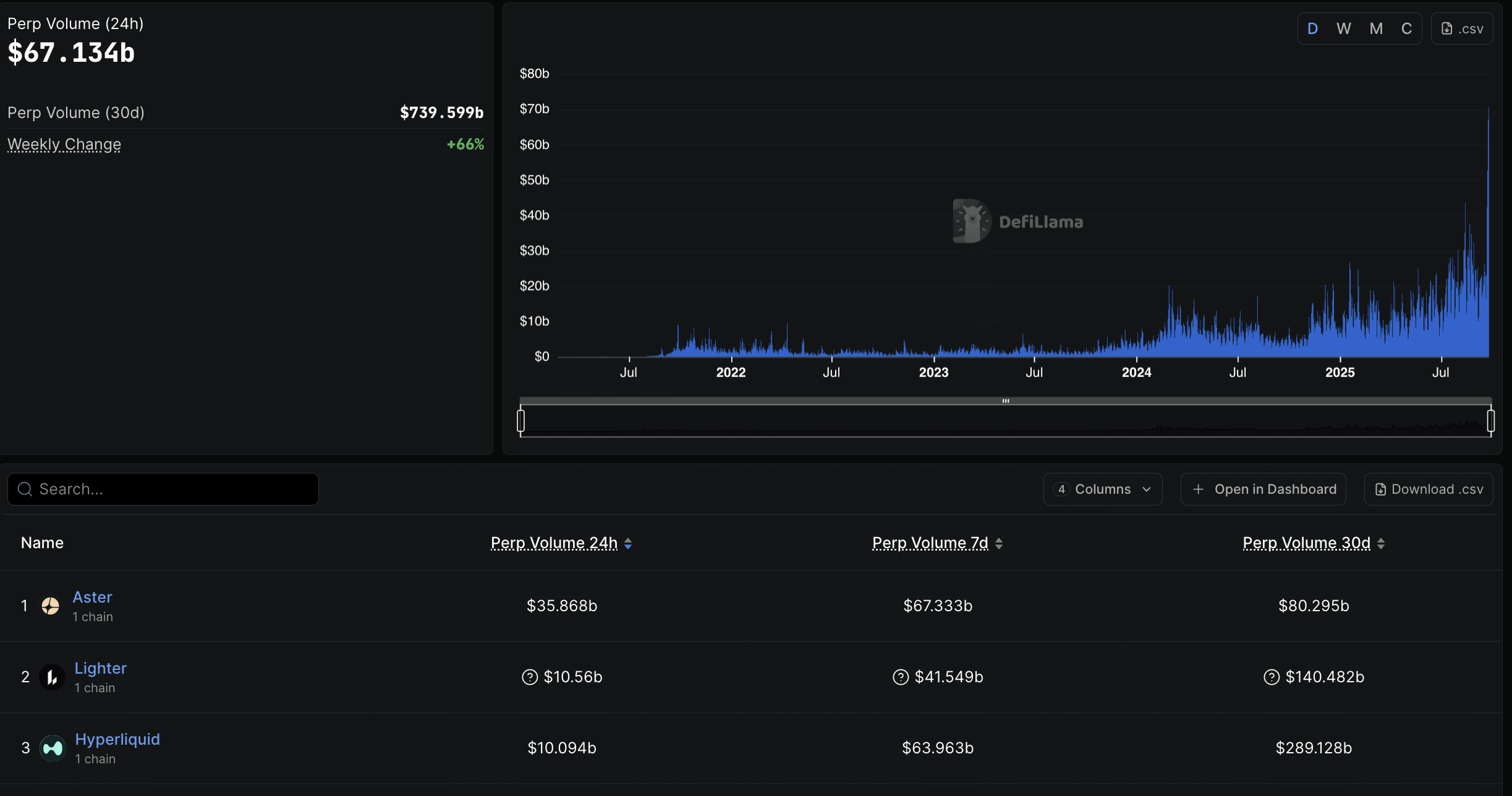 DRIFT Protocol Plays Catch Up on Perp Dex SZN: Is DRIFT Next 1000X Crypto in 2025?