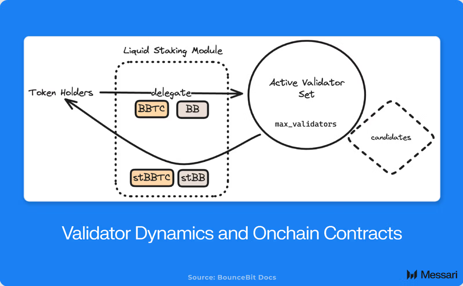 Understanding BounceBit: A Comprehensive Overview Understanding BounceBit: A Comprehensive Overview