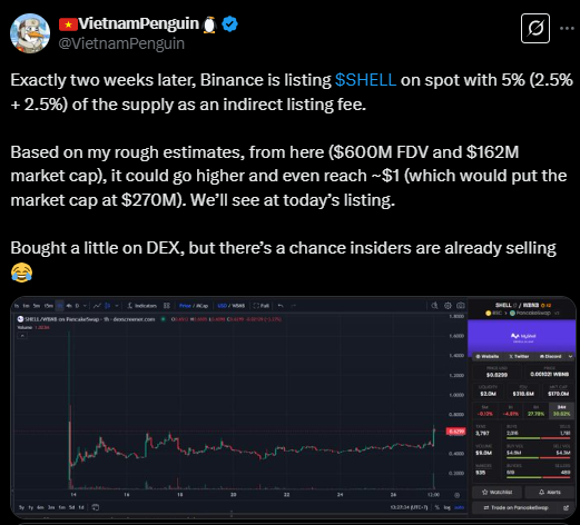 MyShell (SHELL) Token Price Pumps 45% After Binance HODLer Airdrop Listing: Is  Next?