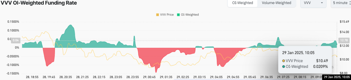 Venice AI Price Prediction 2025-2035: Will It Hit 0 By 2025?