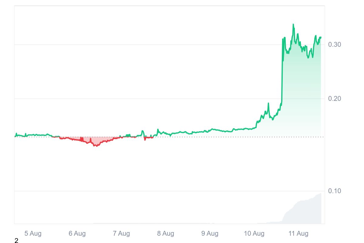 Polyhedra Network (ZKJ) Price Prediction for 2025, 2026–2030