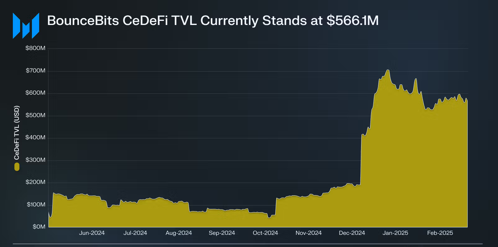 Understanding BounceBit: A Comprehensive Overview Understanding BounceBit: A Comprehensive Overview