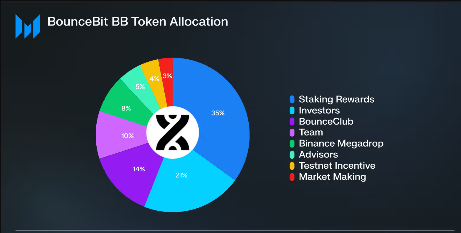Understanding BounceBit: A Comprehensive Overview Understanding BounceBit: A Comprehensive Overview