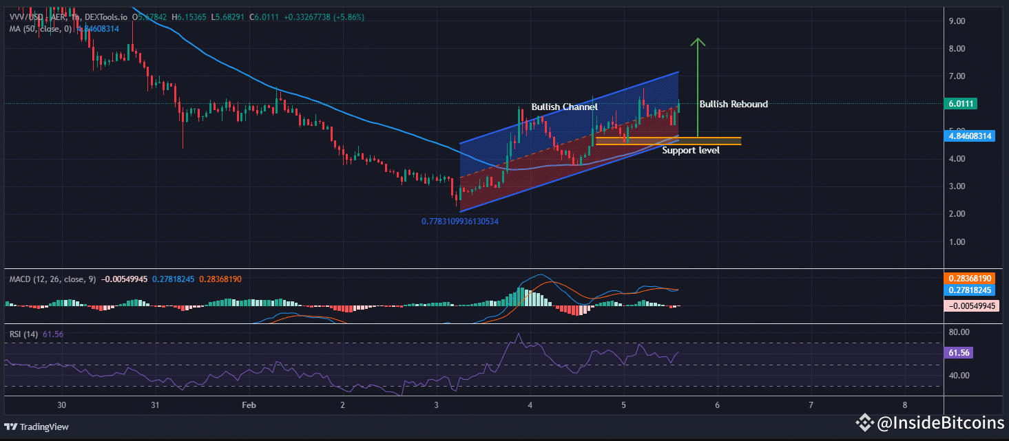 Venice Token Price Prediction: VVV Soars 39% As Experts Say This AI Agent PEPE Hybrid Might Be
