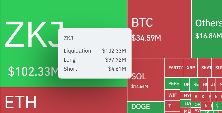 Here’s Why Polyhedra’s ZKJ Token Price Crash Wipes Out 0M in Hours Here’s Why Polyhedra’s ZKJ Token Price Crash Wipes Out 0M in Hours
