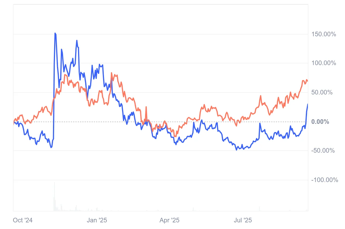 Drift Protocol (DRIFT) Price Pumps 44%, Following Solana’s Path to Higher Highs Drift Protocol (DRIFT) Price Pumps 44%, Following Solana’s Path to Higher Highs