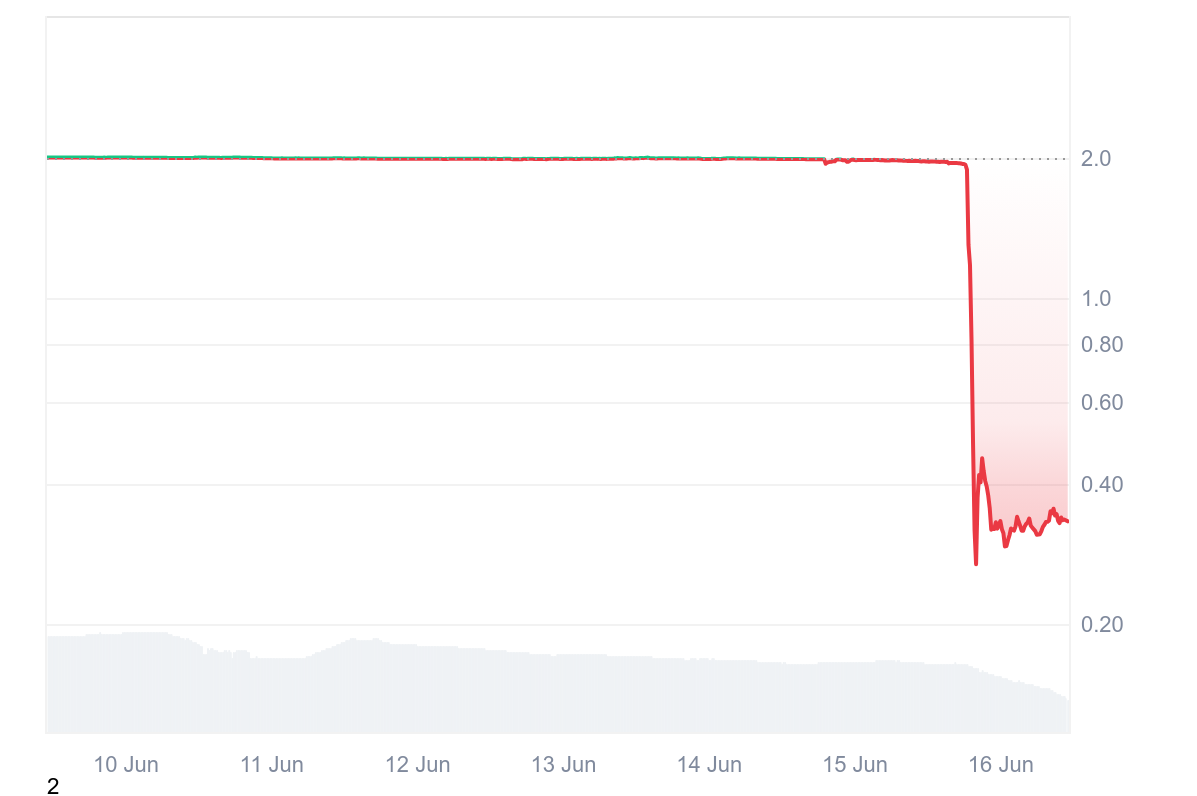 Here’s Why Polyhedra’s ZKJ Token Price Crash Wipes Out 0M in Hours Here’s Why Polyhedra’s ZKJ Token Price Crash Wipes Out 0M in Hours