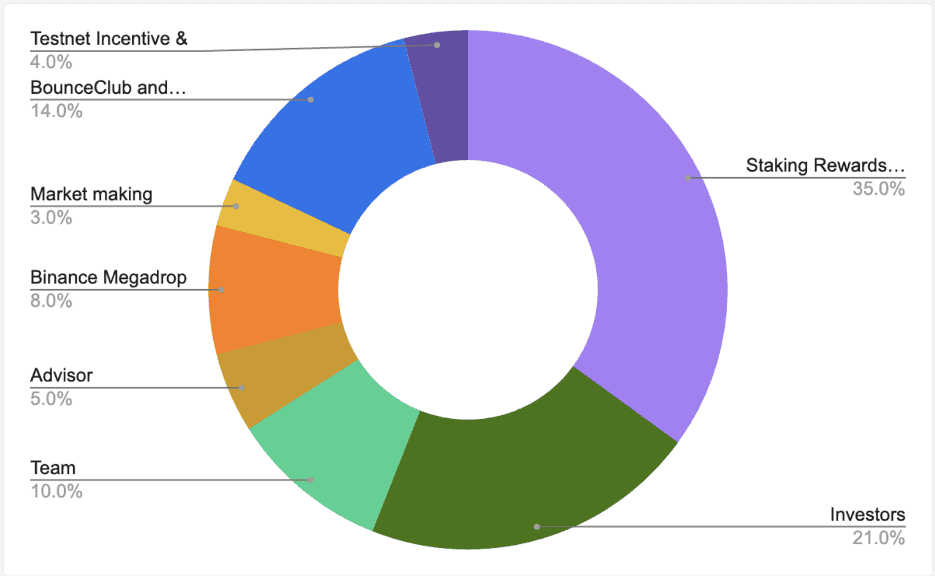 What is BounceBit: Liquid Restaking on Bitcoin What is BounceBit: Liquid Restaking on Bitcoin
