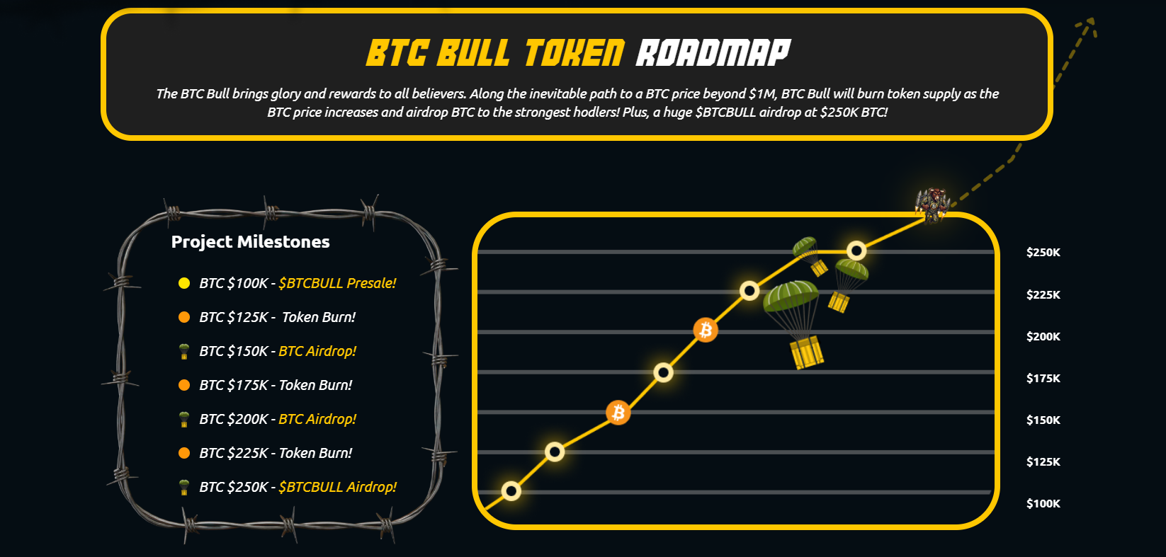 BTC Bull ($BTCBULL) Price Prediction 2026 – 2030 BTC Bull ($BTCBULL) Price Prediction 2026 – 2030