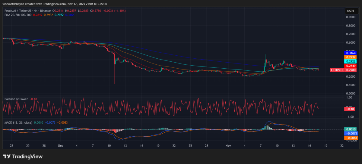 Artificial Superintelligence Alliance Price Prediction 2025-2031: Is FET a good investment? Artificial Superintelligence Alliance Price Prediction 2025-2031: Is FET a good investment?
