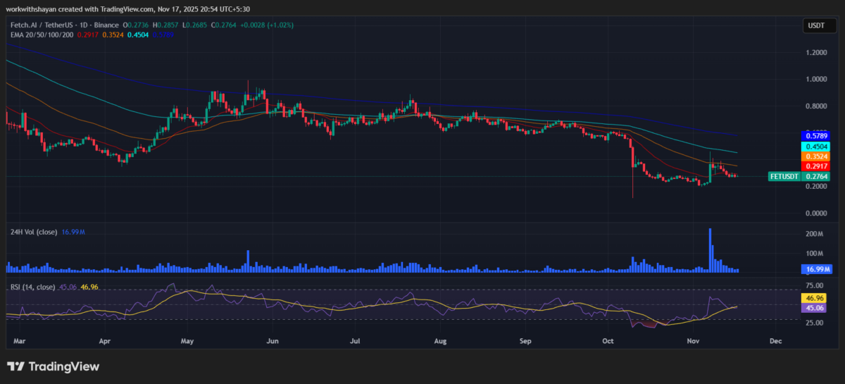 Artificial Superintelligence Alliance Price Prediction 2025-2031: Is FET a good investment?