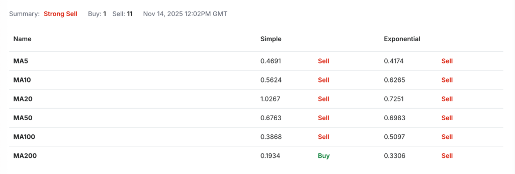 Artificial Superintelligence Alliance Price Prediction – Is FET Coin a Good Investment? Artificial Superintelligence Alliance Price Prediction – Is FET Coin a Good Investment?