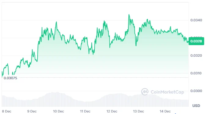 Chiliz Price Outlook: CHZ Tests Critical Support with Bullish Momentum Signals Chiliz Price Outlook: CHZ Tests Critical Support with Bullish Momentum Signals