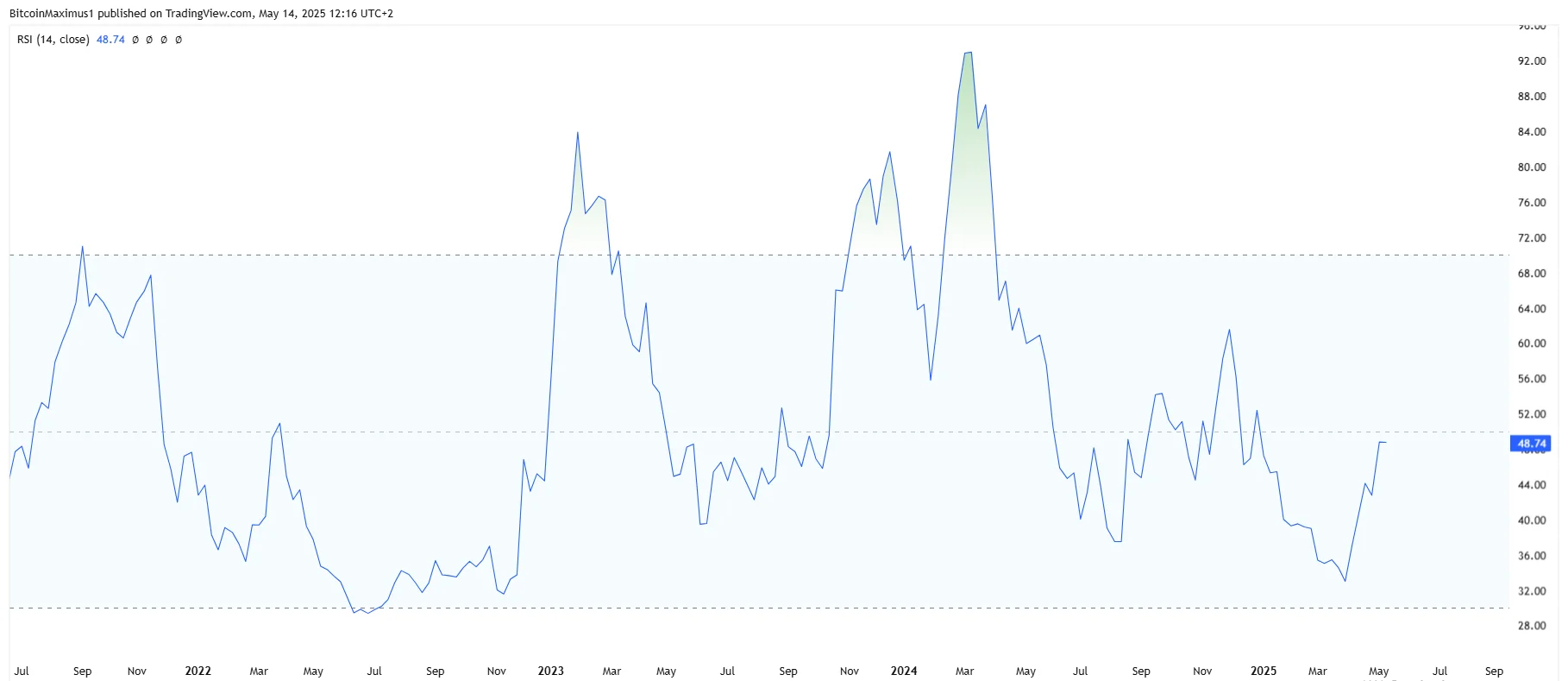 Artificial Superintelligence Alliance Price Prediction 2025: Breakout Could Be Expected Artificial Superintelligence Alliance Price Prediction 2025: Breakout Could Be Expected