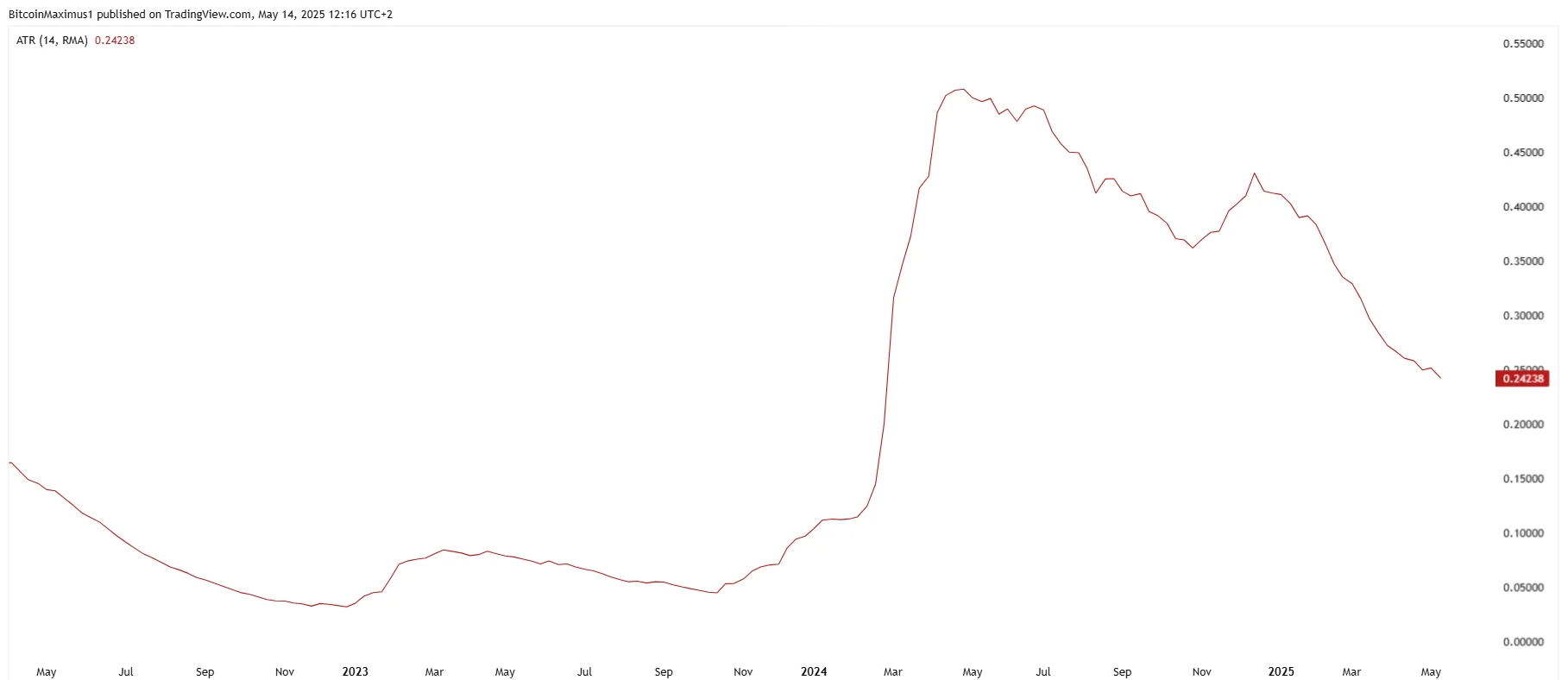 Artificial Superintelligence Alliance Price Prediction 2025: Breakout Could Be Expected Artificial Superintelligence Alliance Price Prediction 2025: Breakout Could Be Expected