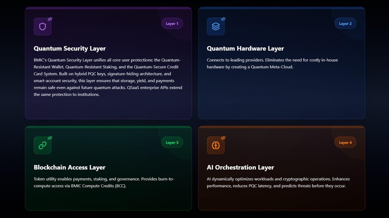 BMIC (BMIC) Price Prediction 2026, 2027, 2030 BMIC (BMIC) Price Prediction 2026, 2027, 2030