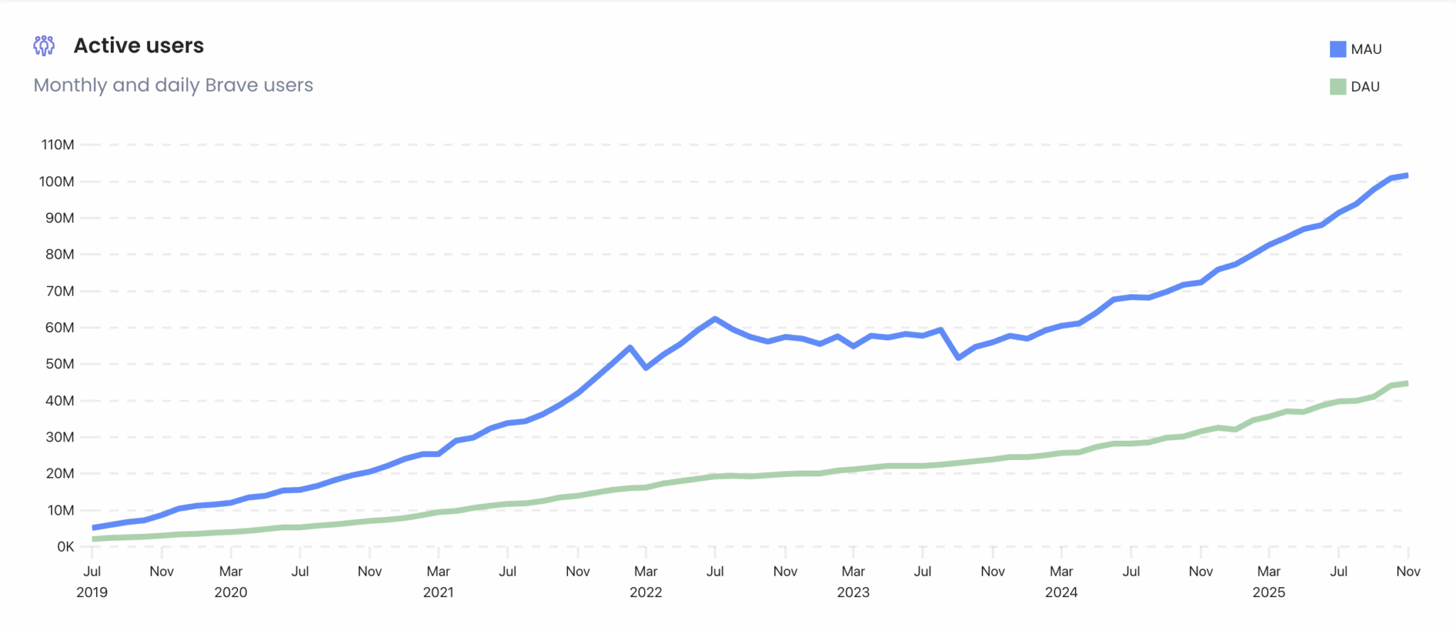 Basic Attention Token (BAT) Skyrockets 60% to Yearly High: What Comes After This Monster Move?