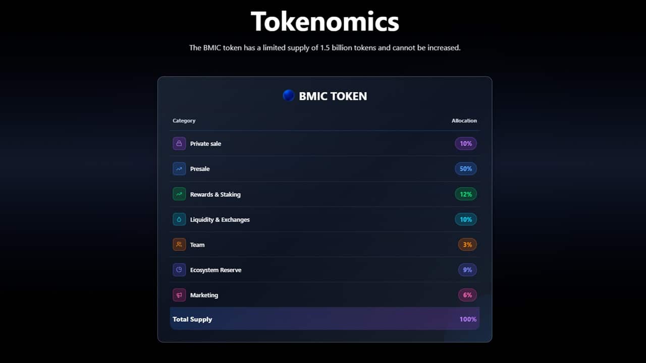BMIC (BMIC) Price Prediction 2026, 2027, 2030 BMIC (BMIC) Price Prediction 2026, 2027, 2030