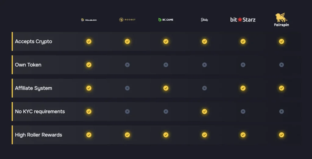 Best Crypto To Buy Now Polls Place Rollblock Ahead Of Legacy Altcoins With Sharper Growth Trajectory Best Crypto To Buy Now Polls Place Rollblock Ahead Of Legacy Altcoins With Sharper Growth Trajectory