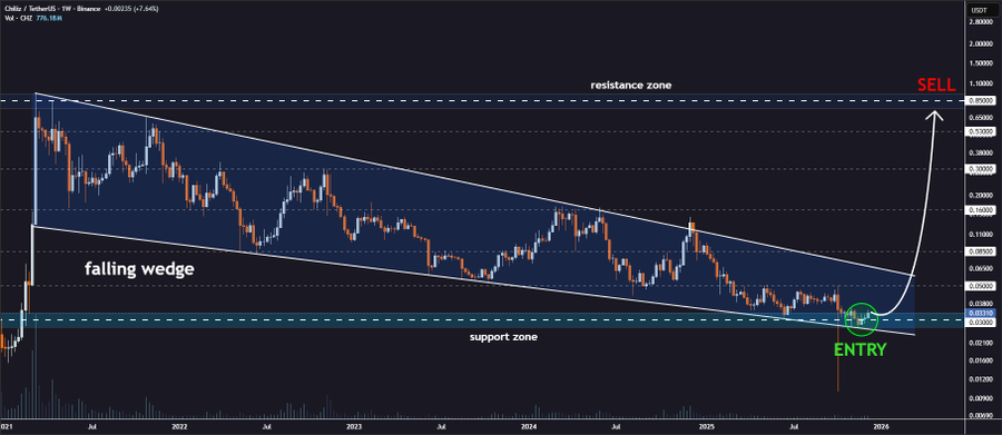 Why Chiliz (CHZ) Token Price Is Up Today by 24%