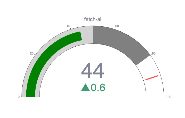 Artificial Superintelligence Alliance Price Prediction 2025: Breakout Could Be Expected Artificial Superintelligence Alliance Price Prediction 2025: Breakout Could Be Expected