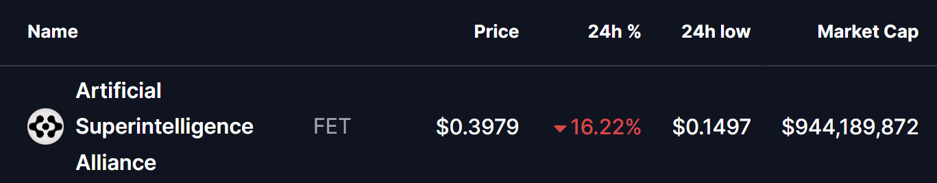 Artificial Superintelligence Alliance (FET) Finds Key Support — Could This Pattern Trigger a Rebound?