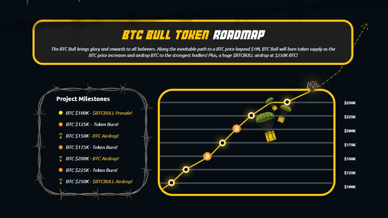 BTC Bull Token ($BTCBULL) Price Prediction for 2026-2030 BTC Bull Token ($BTCBULL) Price Prediction for 2026-2030